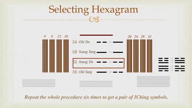 I Ching divination system